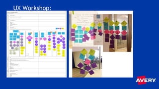 Avery’s Digital Transformation – New Products, New Technology [David ...