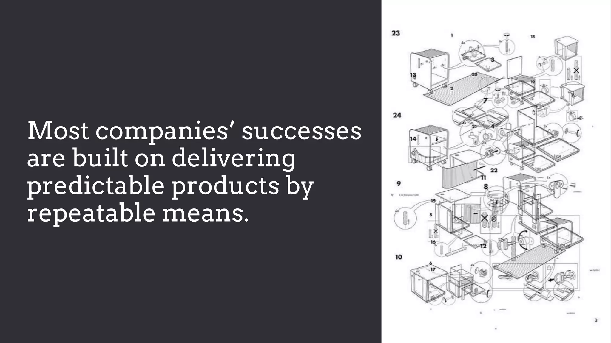 Most companies’ successes
are built on delivering
predictable products by
repeatable means.
 
