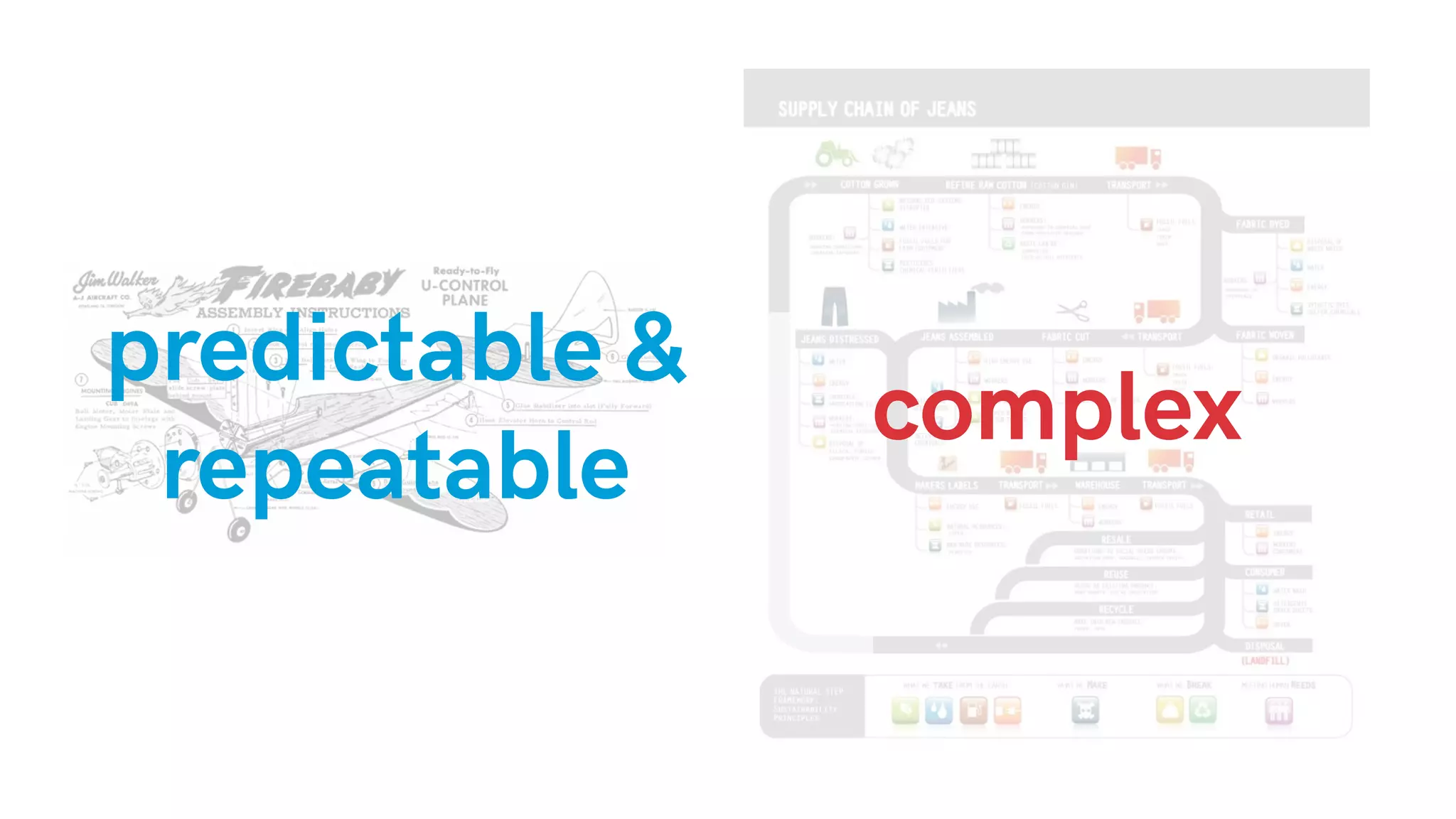 predictable &
repeatable
complex
 