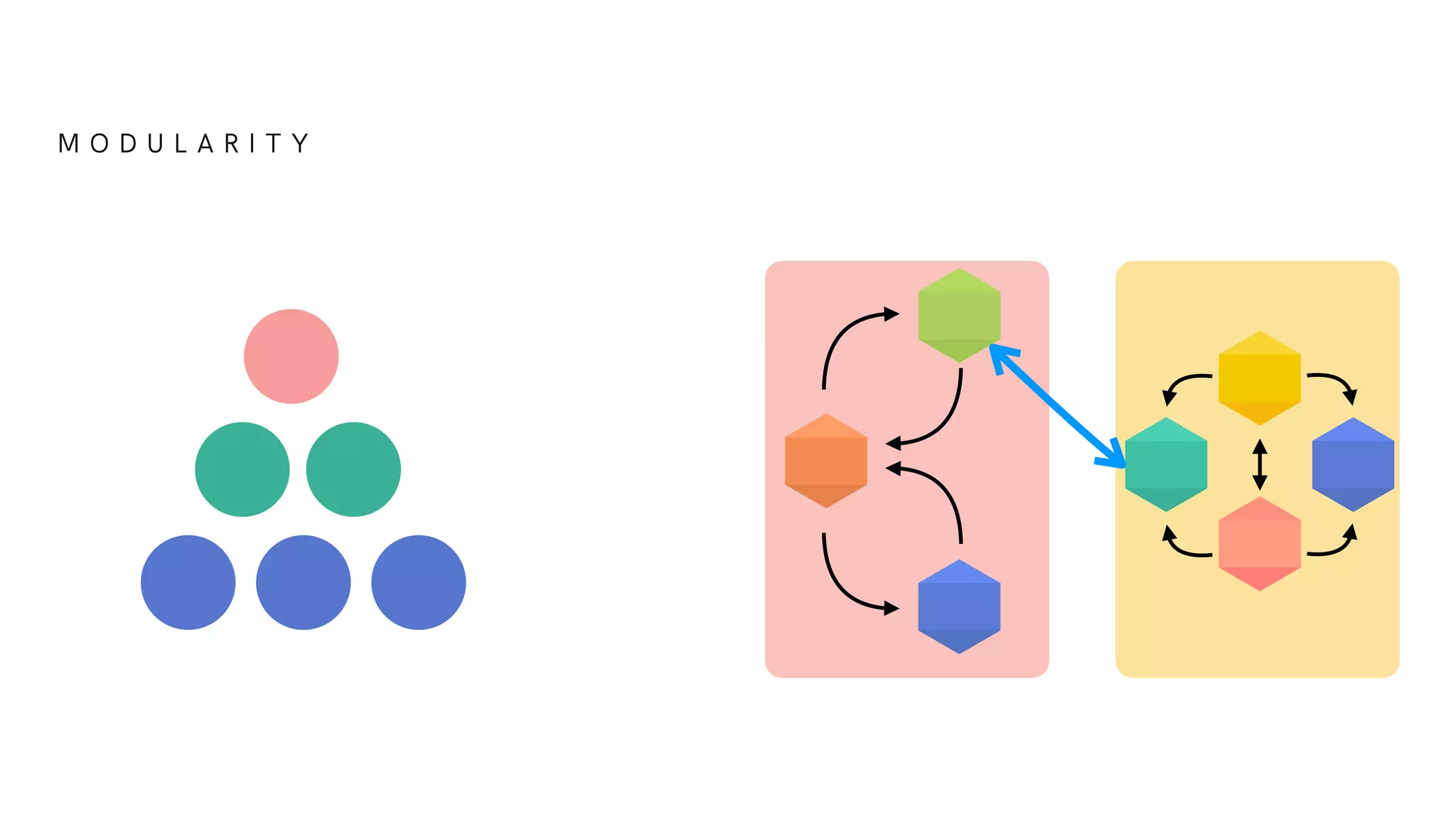 M O D U L A R I T Y
 