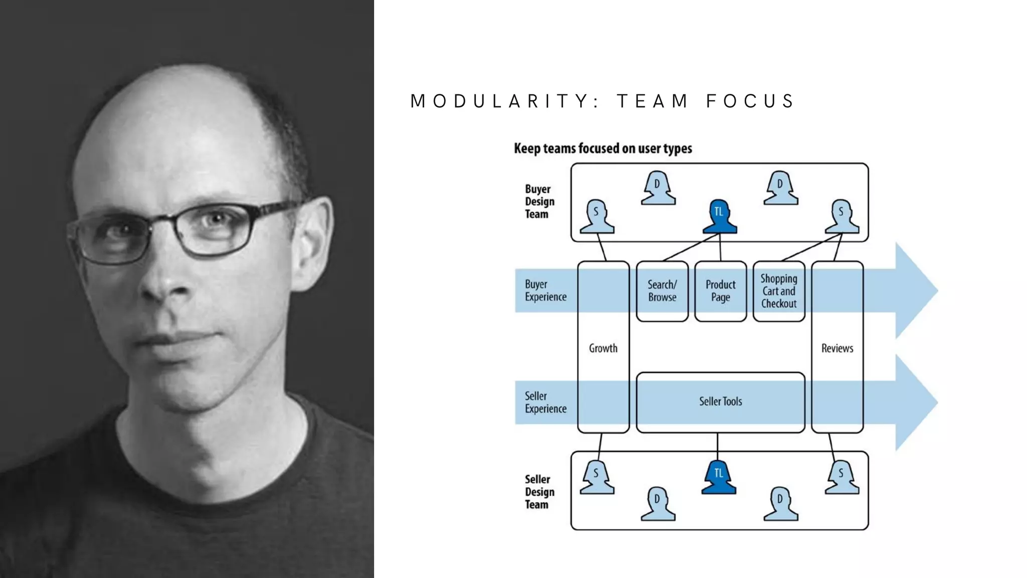 M O D U L A R I T Y : T E A M F O C U S
 