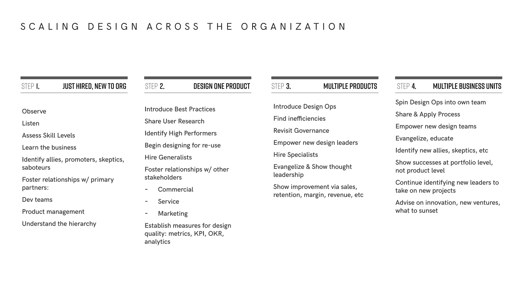 S C A L I N G D E S I G N A C R O S S T H E O R G A N I Z A T I O N
Observe
Listen
Assess Skill Levels
Learn the business
Identify allies, promoters, skeptics,
saboteurs
Foster relationships w/ primary
partners:
Dev teams
Product management
Understand the hierarchy
JustHired, Newto Org1.Step
Introduce Best Practices
Share User Research
Identify High Performers
Begin designing for re-use
Hire Generalists
Foster relationships w/ other
stakeholders
- Commercial
- Service
- Marketing
Establish measures for design
quality: metrics, KPI, OKR,
analytics
design one Product2.Step multiple products
Introduce Design Ops
Find inefficiencies
Revisit Governance
Empower new design leaders
Hire Specialists
Evangelize & Show thought
leadership
Show improvement via sales,
retention, margin, revenue, etc
3.Step multiple business units
Spin Design Ops into own team
Share & Apply Process
Empower new design teams
Evangelize, educate
Identify new allies, skeptics, etc
Show successes at portfolio level,
not product level
Continue identifying new leaders to
take on new projects
Advise on innovation, new ventures,
what to sunset
4.Step
 