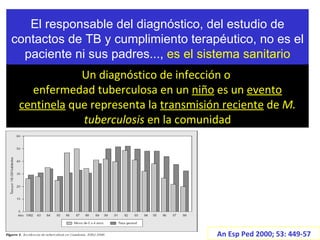 El responsable del diagnóstico, del estudio de contactos de TB y cumplimiento terapéutico, no es el paciente ni sus padres...,  es el sistema sanitario Un diagnóstico de infección o  enfermedad tuberculosa en un  niño  es un  evento centinela  que representa la  transmisión reciente  de  M. tuberculosis  en la comunidad An Esp Ped 2000; 53: 449-57 