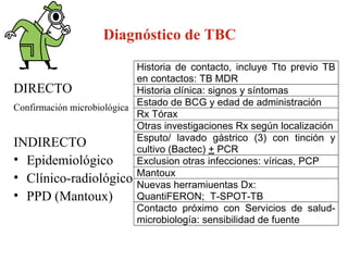 Diagnóstico de TBC DIRECTO Confirmación microbiológica   INDIRECTO Epidemiológico Clínico-radiológico PPD (Mantoux) 