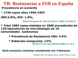 Prevalencia en aumento *  1749 cepas años 1995-1997  INH:3.8%; RIF: 1.0%,     Martin Casabona N,  Med Clin (Barc). 2000 ;115:493-8  * Total 1083 cepas aisladas en 2006 procedentes de 120 laboratorios de microbiología de 16 comunidades  autónomas * Prevalencia de Resistencia INH: 4.9%  * Población inmigrante: 12% TB- Resistencias a INH en España Jimenez M, Rev Esp Quimiot 2008; 21: 22-5  Sería necesario comenzar actualmente con 4 fármacos Mellado MJ. An Pediatr (Barc) 2009;71(5):447-458 