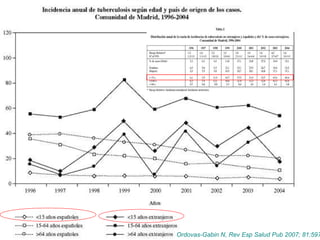 Ordovas-Gabin N, Rev Esp Salud Pub 2007; 81:597   