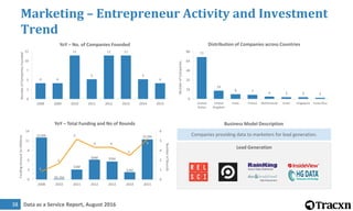Data as a Service Report, August 201639
Marketing – Most Funded Companies
Company Overview Business Model
Funding
Amount
r...