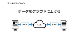 データをクラウドに上げる
デジタイゼーション
 