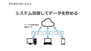 システム改善してデータを貯める
デジタライゼーション
 