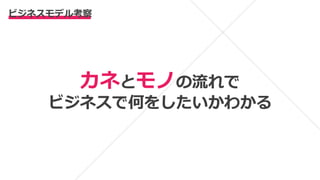 カネとモノの流れで
ビジネスで何をしたいかわかる
ビジネスモデル考察
 