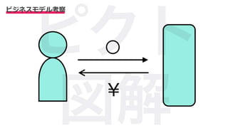 ビジネスモデル考察
 