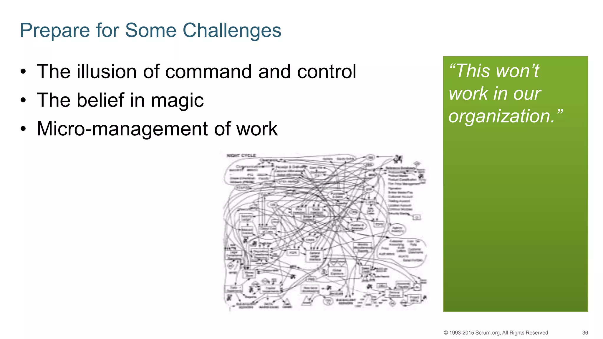 36© 1993-2015 Scrum.org, All Rights Reserved
Prepare for Some Challenges
• The illusion of command and control
• The belief in magic
• Micro-management of work
“This won’t
work in our
organization.”
 