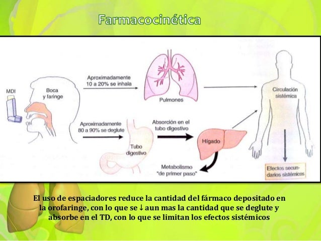 Dx y tx asma bronquial medicina interna dp