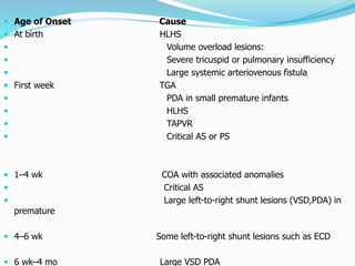  Age of Onset Cause 
 At birth HLHS 
 Volume overload lesions: 
 Severe tricuspid or pulmonary insufficiency 
 Large systemic arteriovenous fistula 
 First week TGA 
 PDA in small premature infants 
 HLHS 
 TAPVR 
 Critical AS or PS 
 1–4 wk COA with associated anomalies 
 Critical AS 
 Large left-to-right shunt lesions (VSD,PDA) in 
premature 
 4–6 wk Some left-to-right shunt lesions such as ECD 
 6 wk–4 mo Large VSD PDA 
 