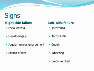 Signs 
Right side failure Left side failure 
 Facial edema 
 Hepatomegaly 
 Jugular venous enlargement 
 Edema of feet 
 Tachypnea 
 Tachycardia 
 Cough 
 Wheezing 
 Crepts in chest 
 