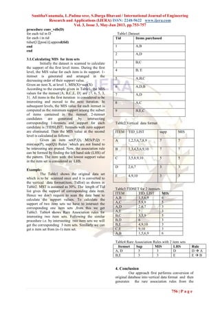 SunithaVanamala, L.Padma sree, S.Durga Bhavani / International Journal of Engineering
Research and Applications (IJERA) ISSN: 2248-9622 www.ijera.com
Vol. 3, Issue 3, May-Jun 2013, pp.753-757
756 | P a g e
procedure conv_vdb(D)
for each tid in D
for each i in tid
tidset[1][pos(i)].append(tid)
end
end
3.1.Calculating MIS for item sets
Initially the dataset is scanned to calculate
the support of the first level items. During the first
level, the MIS value for each item is its support. 1-
itemset is generated and arranged in the
decreasing order of their support value.
Given an item X, at level 1, MIS(X)=sup(X)
According to the example given in Table1, the MIS
values for the itemset{A, B,C,E, D} are {7, 6, 5, 3,
3}. All items in the first iteration is considered to be
interesting and moved to the next iteration. In
subsequent levels, the MIS value for each itemset is
computed as the minimum support among the subset
of items contained in the itemset. 2-itemset
candidates are generated by intersecting
corresponding 1-itemsets and support for each
candidate is |TIDSLIST|. Itemsets with zero support
are eliminated. Then the MIS value at the second
level is calculated as follows:
Given an item set(P,Q), MIS(P,Q) =
min(sup(P), sup(Q)) Rules which are not found to
be interesting are pruned. Now, the association rule
can be formed by finding the left hand side (LHS) of
the pattern. The item with the lowest support value
in the item set is considered as LHS.
Example:
The Table1 shows the original data set
which is to be scanned once and it is converted to
the vertical data format(item, Tidlist) as shown in
Table2. MST is assumed as 30%. The length of Tid
list gives the support of corresponding data item.
Hence we don't require to scan the data base to
calculate the support values. To calculate the
support of two item sets we have to intersect the
corresponding one item sets ,from this we get
Table3. Table4 shows Rare Association rules for
interesting two item sets. Following the similar
procedure i.e. by intersecting two item sets we will
get the corresponding 3 item sets. Similarly we can
get n item set from (n-1) item set.
Table1.Dataset
Tid Items purchased
1 A,B
2 A,D
3 B,C
4 B, E
5 A,B,C
6 A,D,B
7 A,D
8 A,C
9 B,E,C
Table2.Vertical data format
ITEM TID_LIST supp MIS
A 1,2,5,6,7,8,9 7 7
B 1,3,4,5,6,9,10 7 7
C 3,5,8,9,10 5 5
D 2,6,7 3 3
E 4,9,10 3 3
Table3:TIDSET for 2 itemsets
ITEM TID_LIST MIS
A,B 1,5,6,9 6
A,C 5,8,9 5
A,D 2,6,7 3
A,E 7 3
B,C 3,5,9 5
B,D 6 3
B,E 4,9,10 3
C,E 9,10 3
A,B 1,5,6,9 6
Table4:Rare Association Rules with 2 item sets
Itemset Sup MIS LHS Rule
A, D 3 3 D D  A
B,E 3 3 E E  B
4. Conclusion
Our approach first performs conversion of
original database into vertical data format and then
generates the rare association rules from the
 