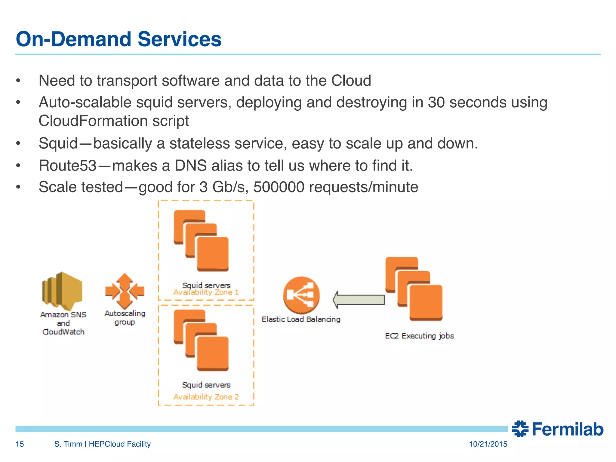On-Demand Services"
•  Need to transport software and data to the Cloud!
•  Auto-scalable squid servers, deploying and destroying in 30 seconds using
CloudFormation script!
•  Squid—basically a stateless service, easy to scale up and down.!
•  Route53—makes a DNS alias to tell us where to ﬁnd it.!
•  Scale tested—good for 3 Gb/s, 500000 requests/minute!
!
10/21/2015!S. Timm | HEPCloud Facility"15!
 
