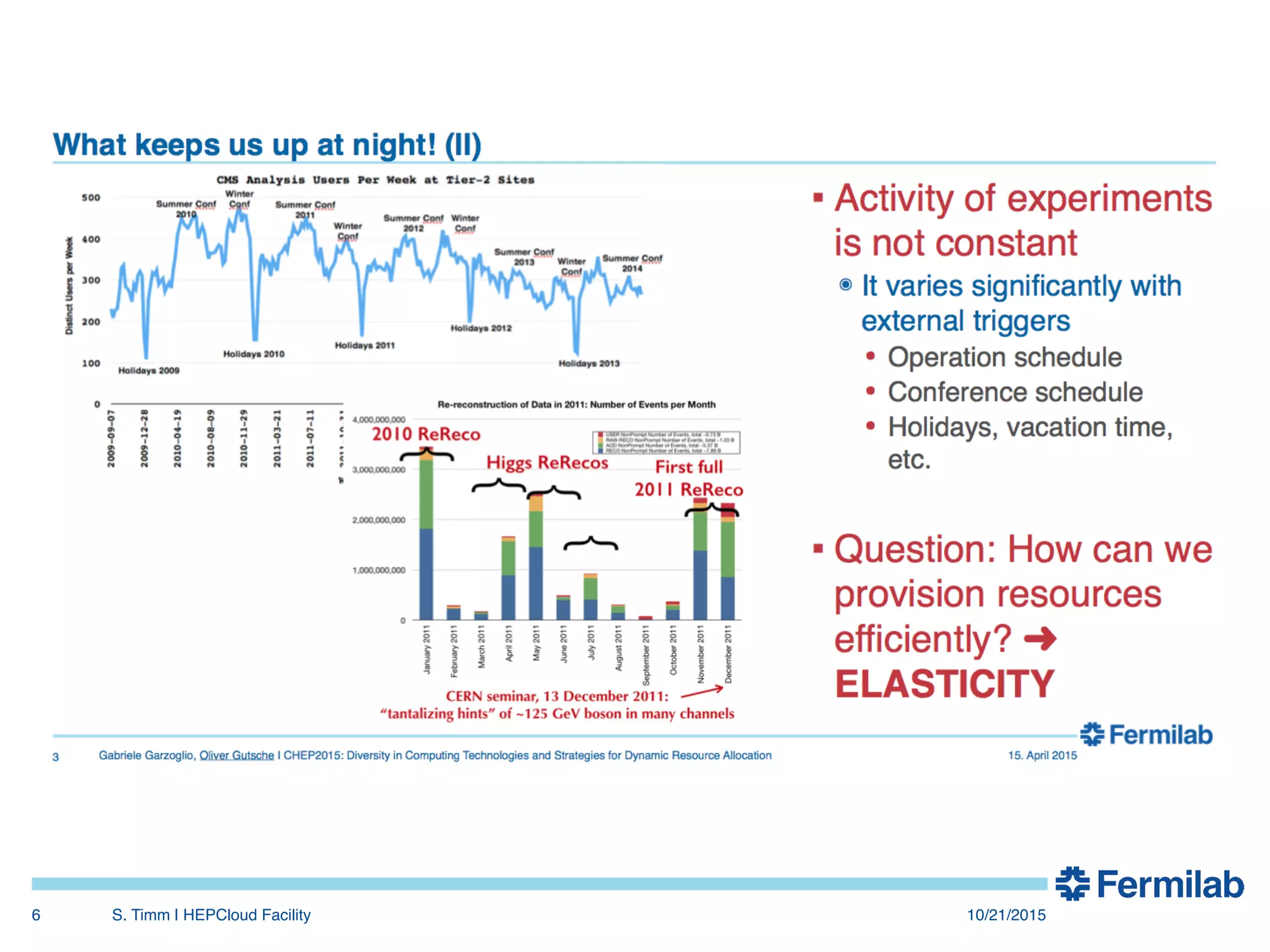 10/21/2015!S. Timm | HEPCloud Facility"6!
 
