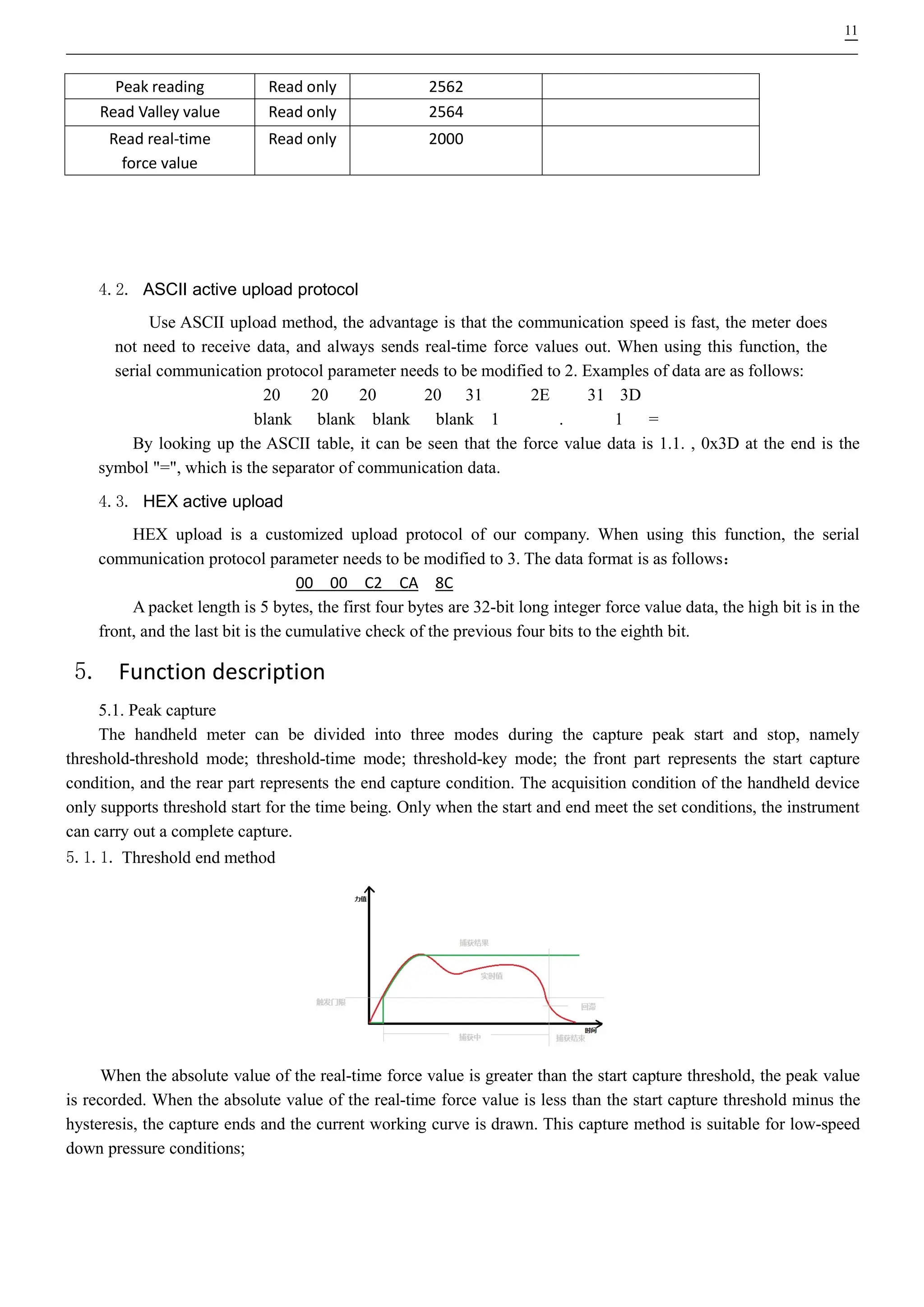 DY920-B Wireless Handheld Force Gauge with External Sensor: User Manual ...