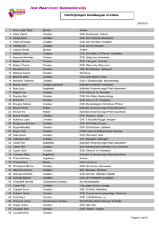 Regio West-Vlaanderen Basisonderwijs
Inschrijvingen tweedaagse directies
3/02/2018
Abou Jahjah Dyab Spreker1 Andere
Adam Patrick Directeur2 GVB. De Revinze, Torhout
Ameye Koen Directeur3 GVB. Sint-Antonius, Meulebeke
Amez Veronique Directeur4 GVB. Sint-Theresia, Anzegem
Andries Jan Directeur5 GVB. De Ark, Koksijde
Azzouz Ahmed Spreker6 Andere
Balduck Joost Directeur7 GVB. Sint-Pieter, De Panne - Adinkerke
Beernaert Kathleen Directeur8 GVB. Heilig Hart, Harelbeke
Bekaert Domien Directeur9 GVB. 't Brugske, Dadizele
Bekaert Patrick Directeur10 GVB. Diksmuide, Diksmuide
Beuselinck Luc Directeur11 VBS. De Stapsteen, Veldegem
Biebauw Sabine Directeur12 SG Novus
Blomme Mieke Directeur13 GVK. Spes Nostra, Heule
Blontrock Fabienne Directeur14 GVB. 't Zandschooltje, Blankenberge
Boeve Lieven Directeur-generaal15 Katholiek Onderwijs Vlaanderen
Boey Ludo Begeleider16 Katholiek Onderwijs regio West-Vlaanderen
Bogaert Jan Directeur17 GVB. Arkorum 16, Rumbeke
Boydens Bart Directeur18 GVB. Sint-Pieter, Blankenberge
Bradt Dirk Directeur19 GVB. Arkorum 01, Roeselare
Breughe Stefaan Directeur20 GVB. Moorsledegem, Sint-Eloois-Winkel
Breyne Pierre Andere21 Katholiek Onderwijs regio West-Vlaanderen
Bruneel Iris Andere22 Katholiek Onderwijs regio West-Vlaanderen
Bulcke Evelien Directeur23 GVB. Driespan, Gistel
Bultereys Lieve Directeur24 GVK. 't Schoolke Rugge, Avelgem
Burggraeve Bernard Directeur25 GVB. Sint-Pieter, Kuurne
Buyse Rebekka Directeur26 GVB. De Klimtoren, Jabbeke
Buyse Toon Directeur27 GVBS Loker-De Klijte-Kemmel, Kemmel
Calis Lieven Directeur28 GVB. Sint-Jozef, Ieper
Callewaert Wim Directeur29 GVK. Bissegem, Bissegem
Casier Ann Begeleider30 Katholiek Onderwijs regio West-Vlaanderen
Casier Filip Directeur31 Sint-Andreas Basisonderwijs VZW, Oostende
Casier Gerdi Directeur32 GVB. Arkorum 10, Roeselare
Catteeuw Philip Begeleider33 Katholiek Onderwijs regio West-Vlaanderen
Chlarie Mathias Begeleider34 Andere
Chlarie Pieter Andere35 Eekhoutcentrum
Christiaens Martine Directeur36 GVB. De Horizon, Zwevezele
Claerhout Connie Directeur37 GVL. Moorsele, Moorsele
Clarysse Christine Directeur38 GVB. Sint-Jan, Rollegem-Kapelle
Clarysse Martine Directeur39 GVB. De Peereboom, Ledegem
Cnockaert Marniek Coördinerend directeur40 SG Moorsledegem
Coens Piet Directeur41 Vrije Lagere School, Brugge
Colpaert Bruno Directeur42 VBS. Sint-Rita, Harelbeke
Colpaert Gerda Directeur43 GVB. Onze-Lieve-Vrouwecollege, Oostende
Cool Geert Directeur44 GVB. Lo-Pollinkhove, Lo
Coopman Johan Coördinerend directeur45 SG Katholiek Basisonderwijs Harelbeke
Coppé Liliane Directeur46 GVB. Gits, Gits
Coudyser Wim Directeur47 GVB. Otegem, Otegem
Coussens Kris Directeur48
Pagina 1 van 6
 