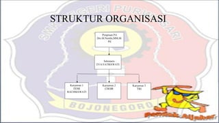 STRUKTUR ORGANISASI
Pimpinan PA
Drs.M.Nurdin,MM,M.
Pd
Sekretaris
EVA FATMAWATI
Karyawan 1
FEMI
RACHMAWATI
Karyawan 2
CHOIR
Karyawan 3
TRI
 