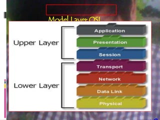 Model Layer OSI
 