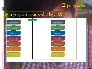  penjelasan
Apa yang dilakukan oleh 7 layer OSI ?
 
