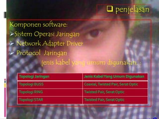  penjelasan
Komponen software:
Sistem Operasi Jaringan
 Network Adapter Driver
 Protocol Jaringan
          jenis kabel yang umum digunakan, :
 
