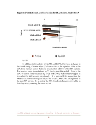 Figure 3: Distribution of combined stories for SSA stations, Pre/Post SSA


                                          0                   51                                     102


                       KGMB & KHNL
                                                                                                  102
               KFVE, KGMB & KHNL              25
    Station




                                                            55
                        KFVE & KHNL                    49

                        KFVE & KGMB   2




                                                   Number of stories



                             PreSSA                          PostSSA

              p=<.05

        In addition to the activity on KGMB and KHNL, there was a change in
the broadcasting of stories when KFVE was added to the equation. Prior to the
SSA, there were 25 stories that were broadcast on all three of the SSA stations.
That number more than doubled to 55 in the post-SSA period. Prior to the
SSA, 49 stories were broadcast by KFVE and KHNL; that number dropped to
zero after the SSA became operational. It is reasonable to suggest that the
KFVE/KHNL combination gave way to the KFVE/KGMB/KHNL arrangement in
the post-SSA period. In so doing, the SSA broadcasts became more alike in
that they were presenting the same stories.




Local TV & Shared Services Agreements: Honolulu       D . Ya n i c h , U n i v e r s i t y o f D e l a w a r e


                                              24
 