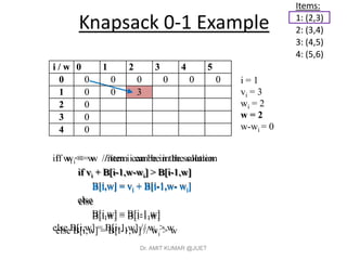 Dynamic Programming knapsack 0 1 | PDF