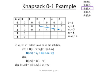 Dynamic Programming knapsack 0 1 | PDF