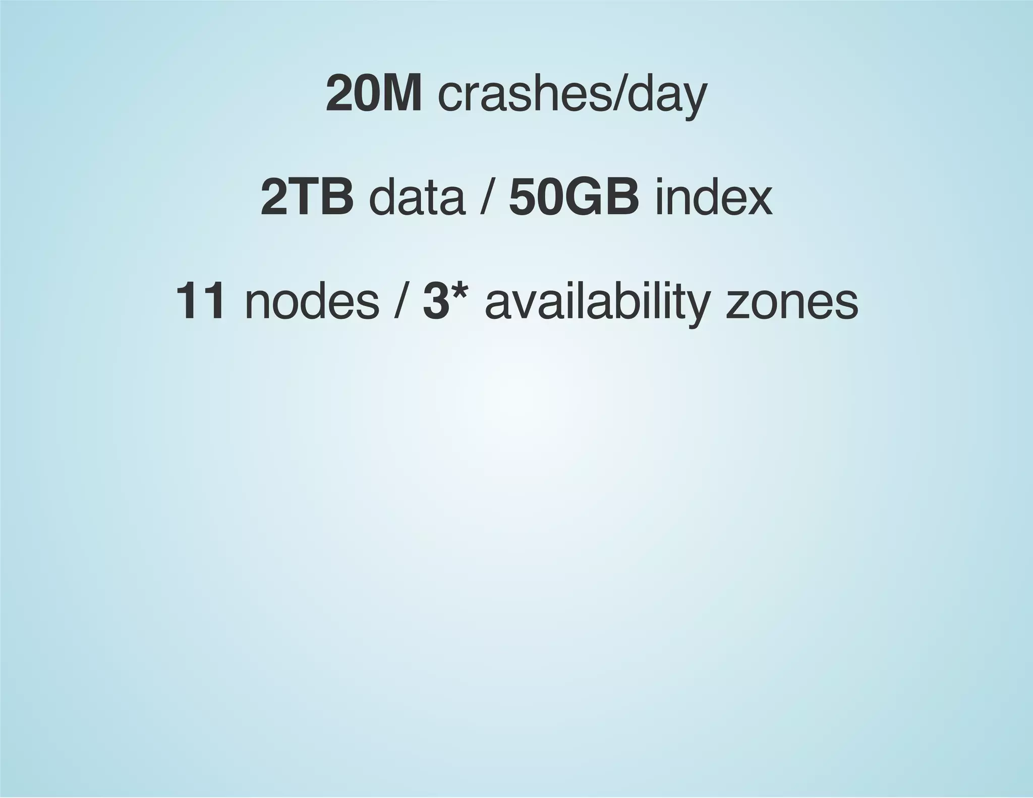 20M crashes/day
2TB data / 50GB index
11 nodes / 3* availability zones
 