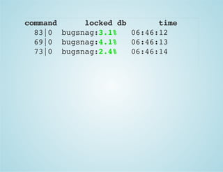 command locked db time
83|0 bugsnag:3.1% 06:46:12
69|0 bugsnag:4.1% 06:46:13
73|0 bugsnag:2.4% 06:46:14
 