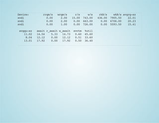 Device: rrqm/s wrqm/s r/s w/s rkB/s wkB/savgrq-sz
xvdi 0.00 2.00 15.00 743.00 436.00 7905.50 22.01
xvdi 0.00 2.00 0.00 663.00 0.00 6706.00 20.23
xvdi 0.00 1.00 0.00 726.00 0.00 5593.50 15.41
avgqu-sz awaitr_awaitw_await svctm %util
11.02 14.54 5.33 14.73 0.60 45.60
8.04 12.12 0.00 12.12 0.51 33.60
13.01 17.92 0.00 17.92 0.50 36.40
 