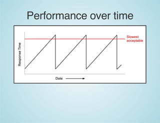 Performance over time
 