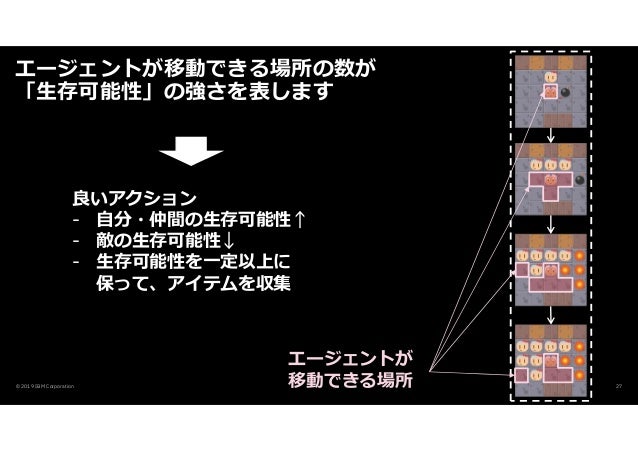 動的ボルツマンマシンとpommerman