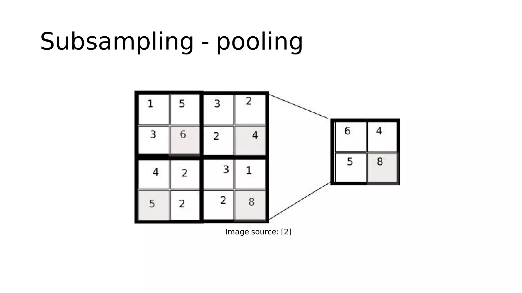 Subsampling - pooling
Image source: [2]
 