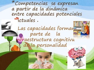 *Competencias se expresan
a partir de la dinámica
entre capacidades potenciales
y actuales .
.
*Las capacidades forman
parte de la
infraestructura cognitiva
de la personalidad
 