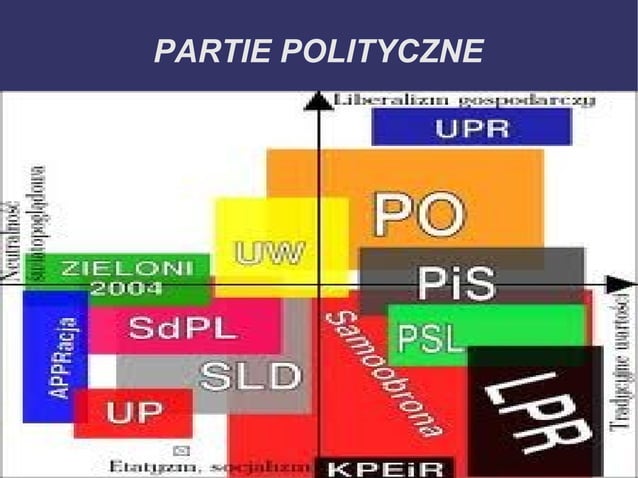 Dydaktyka Wf 2 St Sprawdzian Z Wiedzy Kierunkowej Dydaktyka zaliczenie (2) | PPT