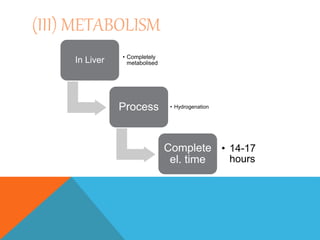 (III) METABOLISM
In Liver • Completely
metabolised
Process • Hydrogenation
Complete
el. time
• 14-17
hours
 