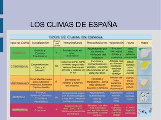 LOS CLIMAS DE ESPAÑA
 