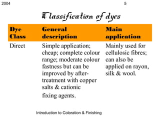 2004                                                        5


              Classification of dyes
   Dye         General                               Main
   Class       description                           application
   Direct      Simple application;                   Mainly used for
               cheap; complete colour                cellulosic fibres;
               range; moderate colour                can also be
               fastness but can be                   applied on rayon,
               improved by after-                    silk & wool.
               treatment with copper
               salts & cationic
               fixing agents.

            Introduction to Coloration & Finishing
 