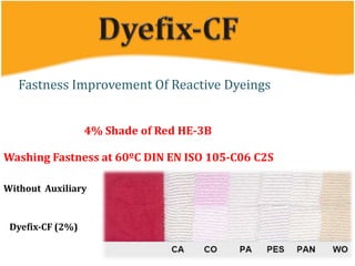 Fastness Improvement Of Reactive Dyeings
4% Shade of Red HE-3B
Washing Fastness at 60ºC DIN EN ISO 105-C06 C2S
Without Auxiliary
Dyefix-CF (2%)
 
