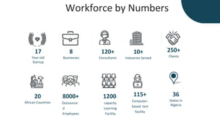 Workforce by Numbers
17
Year-old
Startup
8
Businesses
120+
Consultants
20
African Countries
8000+
Outsource
d
Employees
1200-
capacity
Learning
Facility
115+
Computer-
based test
facility
250+
Clients
10+
Industries Served
36
States in
Nigeria
 
