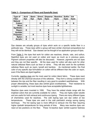 32
Table 3 – Comparison of Fibers and Dyestuffs Used.
Type of
Fiber
Acid
Dye
Basic
Dye
Direct
Dyes
Disperse
Dyes
Reactive
Dyes
Sulfur
Dyes
Vat
Dyes
Natural
Cotton X X X X
Wool X X
Synthetic
Rayon X X X X X X
Acetate X
Polyester X X
Nylon X X
Acrylic X X X
Dye classes are actually groups of dyes which work on a specific textile fiber in a
particular way. These dyes within a group will have similar chemical compositions but
they will not be identical. Dye classes can be thought of as application groups of dyes.
From Table 3, the dyes that work for cotton are reactives, directs, vats, and sulfurs.
Naphthol dyes are not used on cotton and rayon as much as in previous years.
Pigment colorant properties will also be discussed. However, pigments are not dyes
and they are not fiber specific. All the dyes used for cotton will also work for other
natural cellulose fibers such as linen or ramie. They will also work for the synthetic
cellulose fibers such as rayon, lyocell and bamboo. As mentioned earlier, the final
color of any specific dye formulation on cotton will be different than the color on rayon,
even if the fibers are dyed together.
Currently, reactive dyes are the most used for cotton blend fabric. These dyes react
directly with the chemical structure of the cellulose. They form a strong covalent bond
between the dye and the fiber resulting in very good to excellent washfastness. With
proper afterwashing, these dyes also exhibit good crockfastness. Their resistance to
sunlight is variable, but most reactive dyes have acceptable lightfastness.
Reactive dyes were invented in 1956. They have the widest shade range with the
brightest colors that are currently available for cotton. They are highly water soluble
and are useful for both exhaust and continuous dyeing. There are many different types
of chemistries used for reactives. The cold dyeing type can dye cotton at low
temperatures. These dyes are used in the cold pad-batch energy saving dyeing
technique. The hot dyeing type is more difficult to exhaust into the fiber requiring
higher dyebath temperatures for long periods of time. Many new reactive dyes can
react at two positions on the fiber. These ‘bi-reactive dyes’ exhibit superior fastness
 