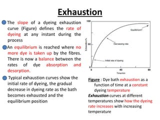 Exhaustion
The slope of a dyeing exhaustion
curve (Figure) defines the rate of
dyeing at any instant during the
process
An equilibrium is reached where no
more dye is taken up by the fibres.
There is now a balance between the
rates of dye absorption and
desorption.
Typical exhaustion curves show the
initial rate of dyeing, the gradual
decrease in dyeing rate as the bath
becomes exhausted and the
equilibrium position
Figure : Dye bath exhaustion as a
function of time at a constant
dyeing temperature
Exhaustion curves at different
temperatures show how the dyeing
rate increases with increasing
temperature
 