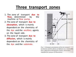 Three transport zones
1. The zone of transport due to
flow, determined by the
machine or flow pump.
2. The zone of transport due to
absorption, which is mainly
dependent on the chemistry of
the dye and the ancillary agents
on the liquid side.
3. The zone of transport due to
diffusion, which is mainly
dependent on the chemistry of
the dye and the substrate.
 