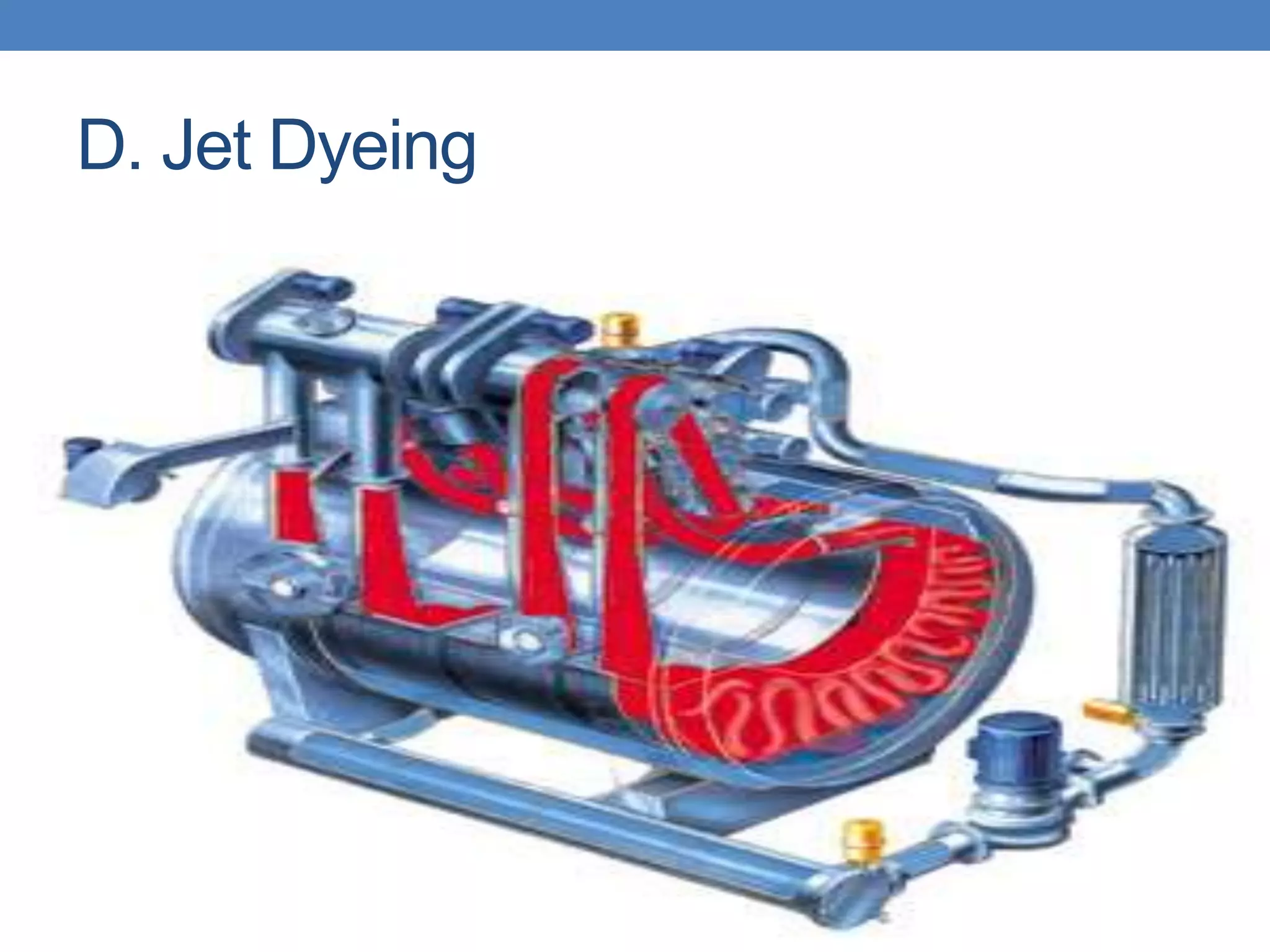 D. Jet Dyeing
 