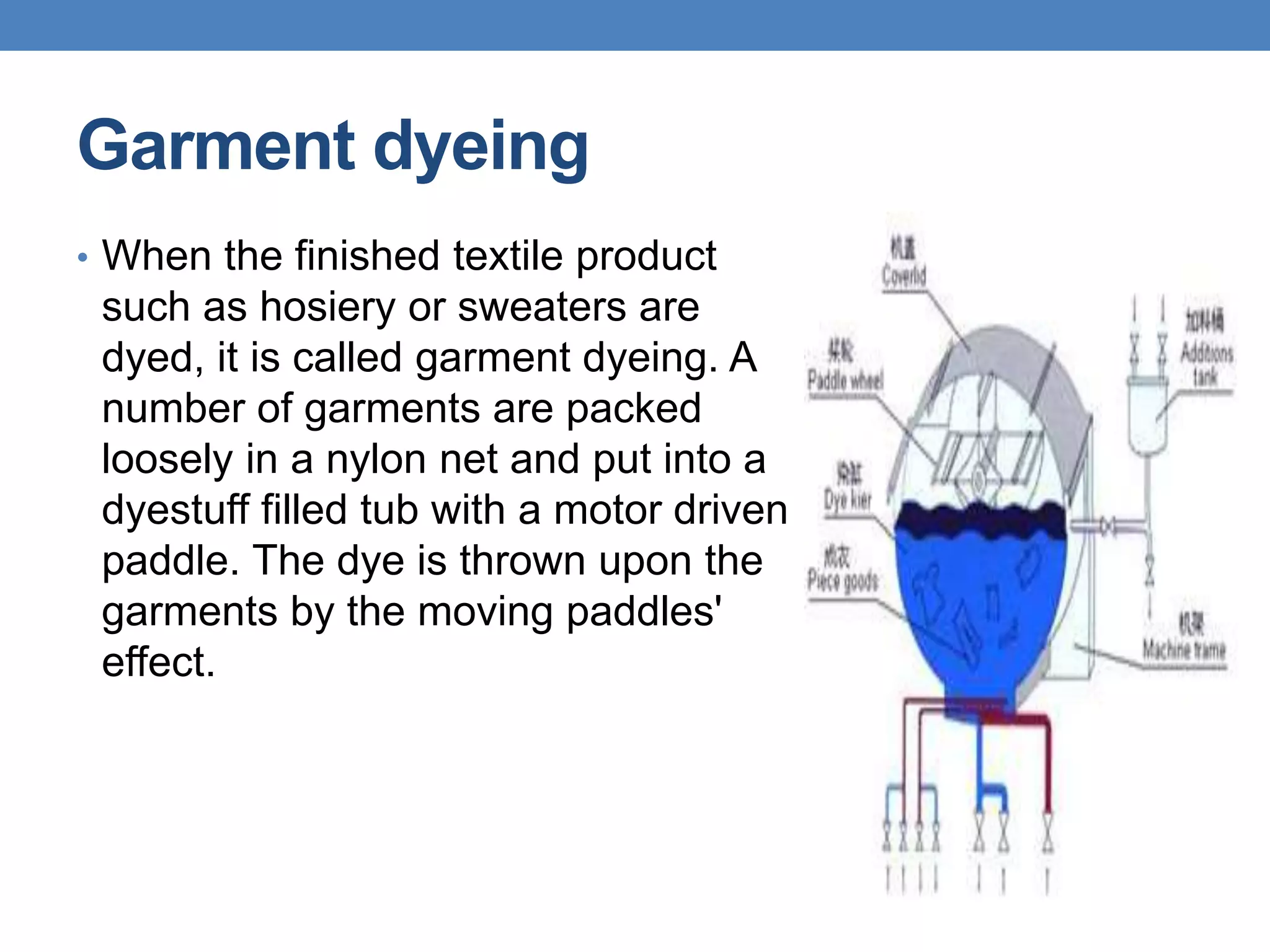 Garment dyeing
• When the finished textile product
such as hosiery or sweaters are
dyed, it is called garment dyeing. A
number of garments are packed
loosely in a nylon net and put into a
dyestuff filled tub with a motor driven
paddle. The dye is thrown upon the
garments by the moving paddles'
effect.
 
