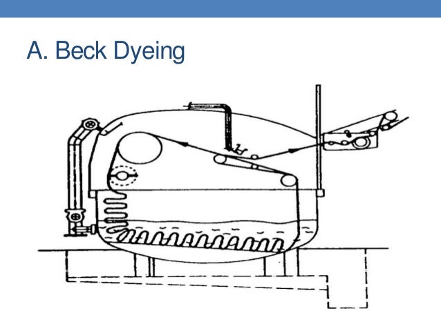 Dyeing lecture Dyeing lecture